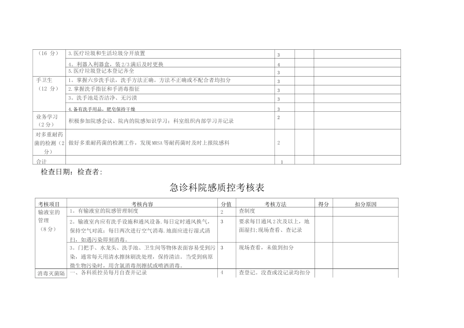 院感质控考核标准_第2页