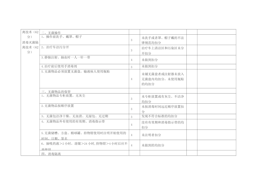 院感质控考核标准_第3页