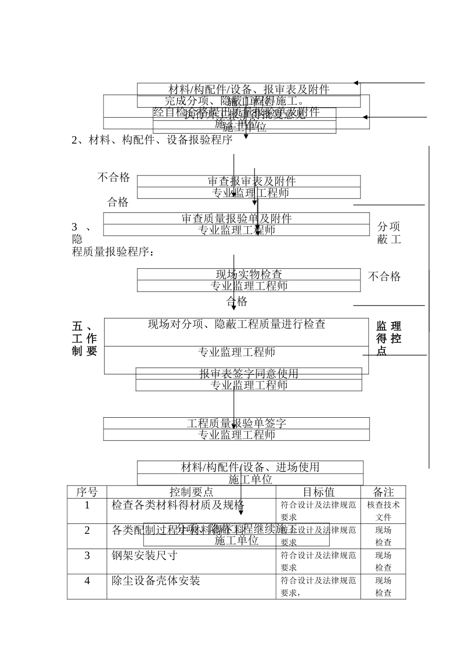 除尘器安装专业监理实施细则_第3页