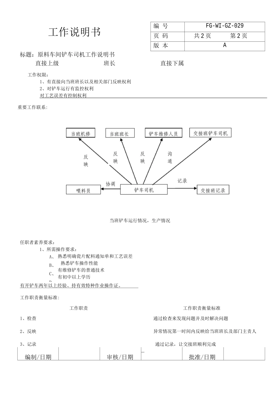 陶瓷企业生产规范岗位说明书_第2页