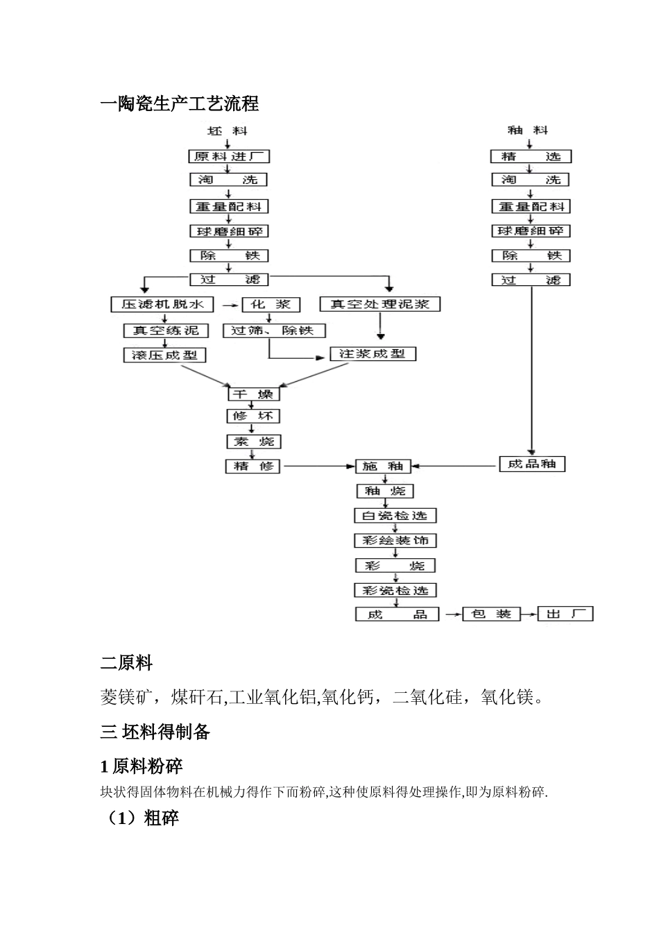 陶瓷生产工艺_第1页
