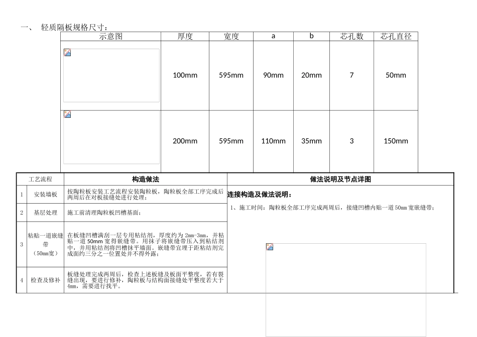 陶粒板节点标准化做法_第1页