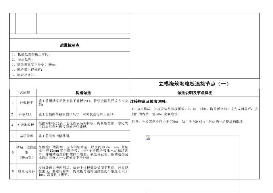 陶粒板节点标准化做法_第2页