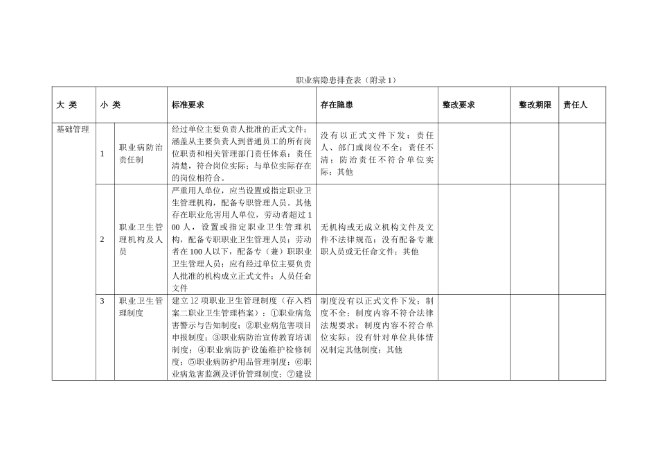 隐患排查记录表格_第1页