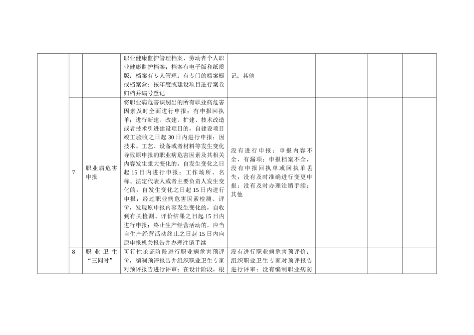 隐患排查记录表格_第3页