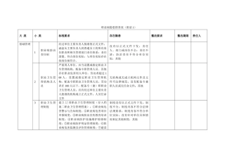 隐患排查记录表格