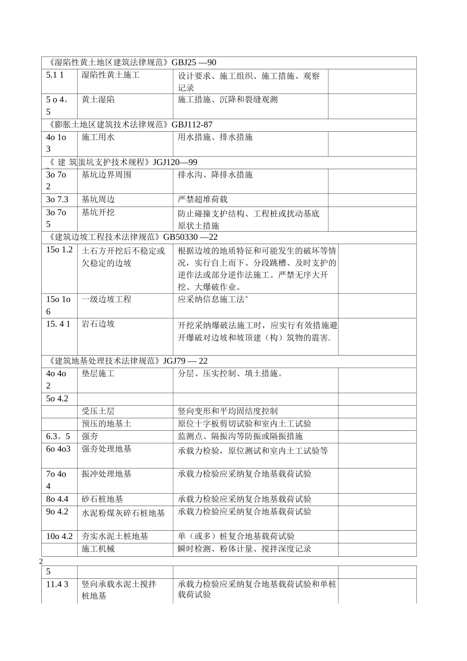 隐蔽工程验收标准_第2页