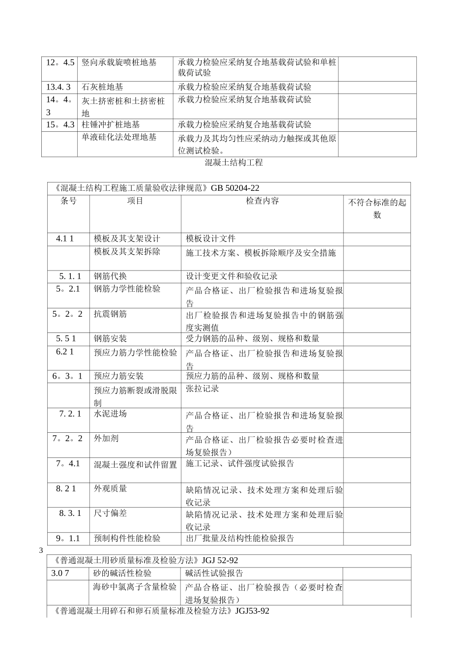 隐蔽工程验收标准_第3页