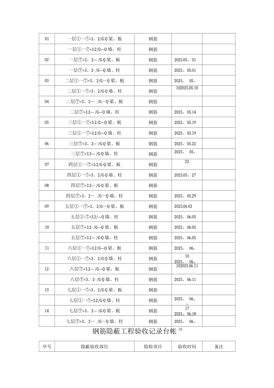 隐蔽工程验收记录台帐_第2页