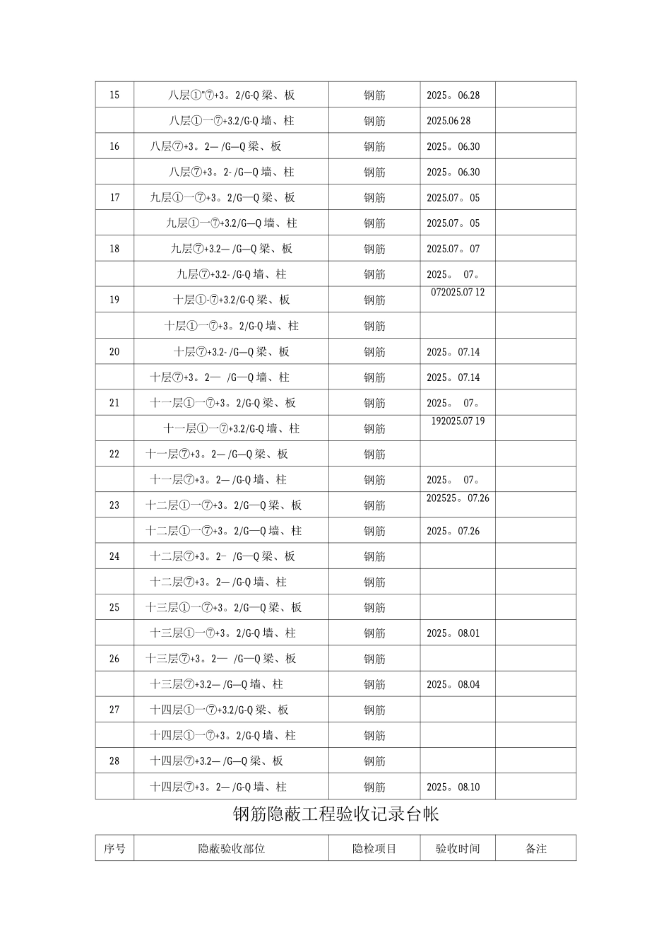 隐蔽工程验收记录台帐_第3页