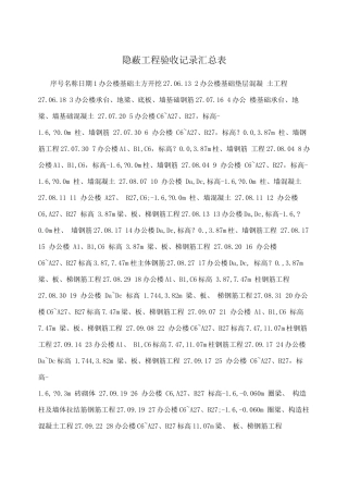 隐蔽工程验收记录表