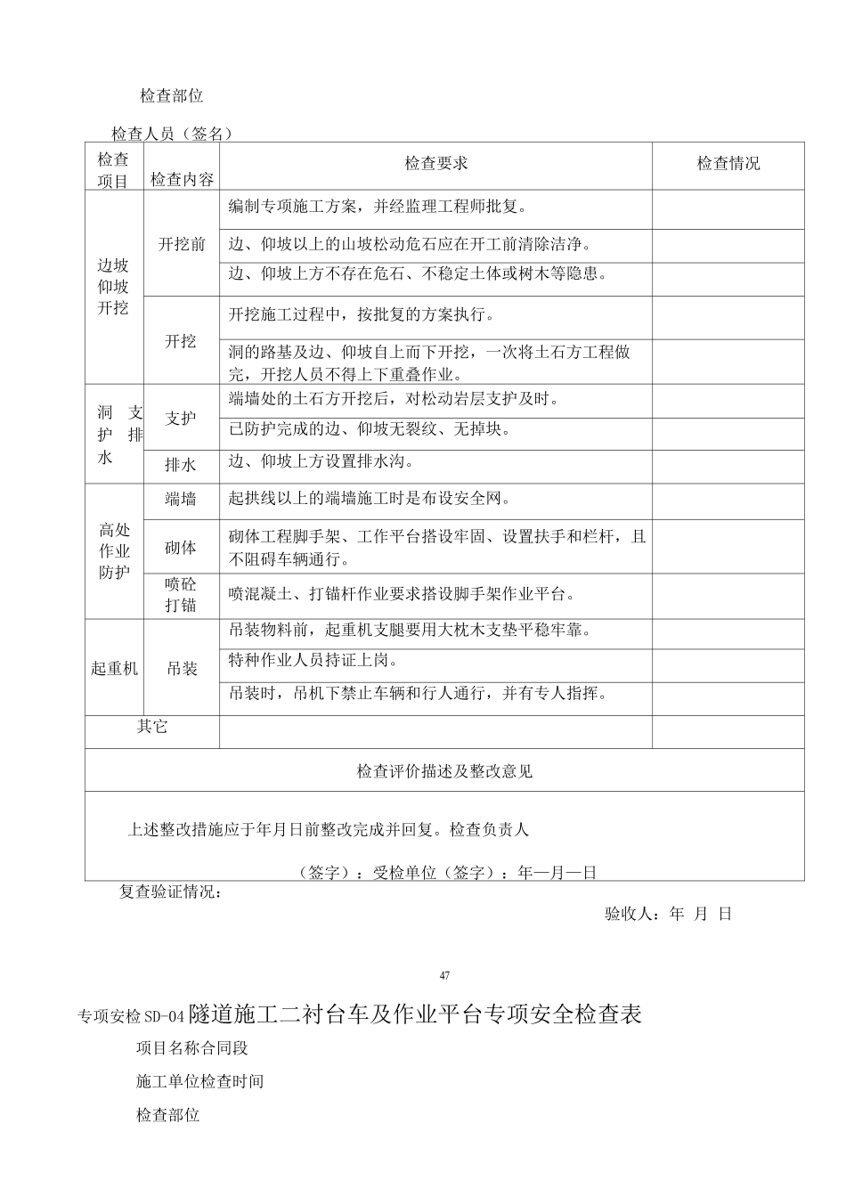 隧道施工作业专项安全检查表_第3页