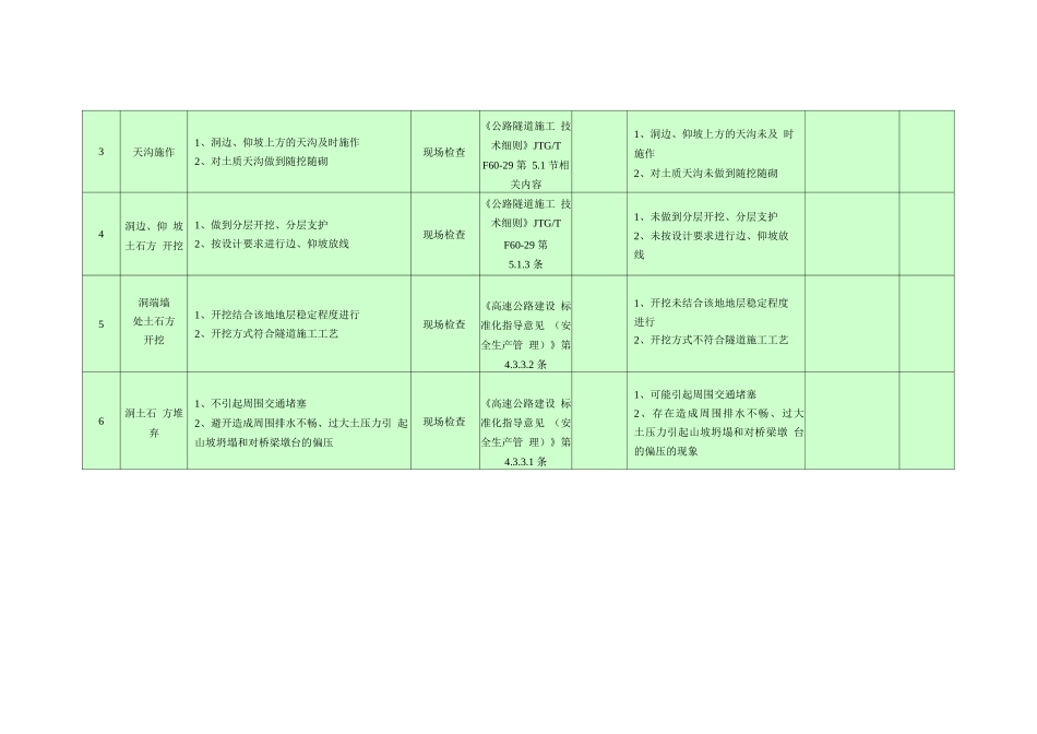 隧道施工安全检查表_第2页