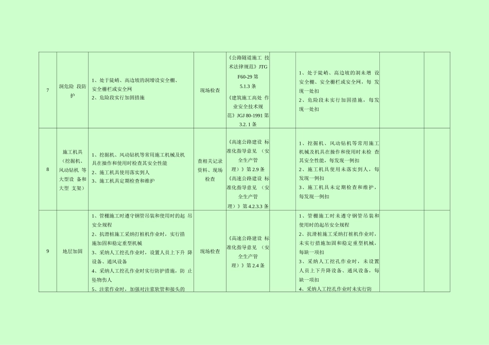 隧道施工安全检查表_第3页