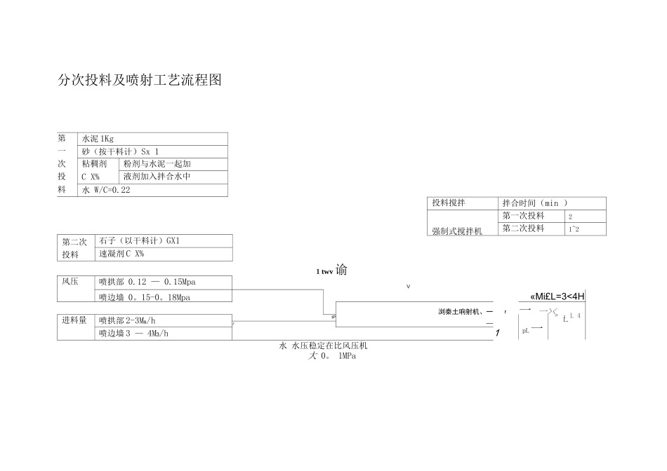 隧道施工工艺_第2页