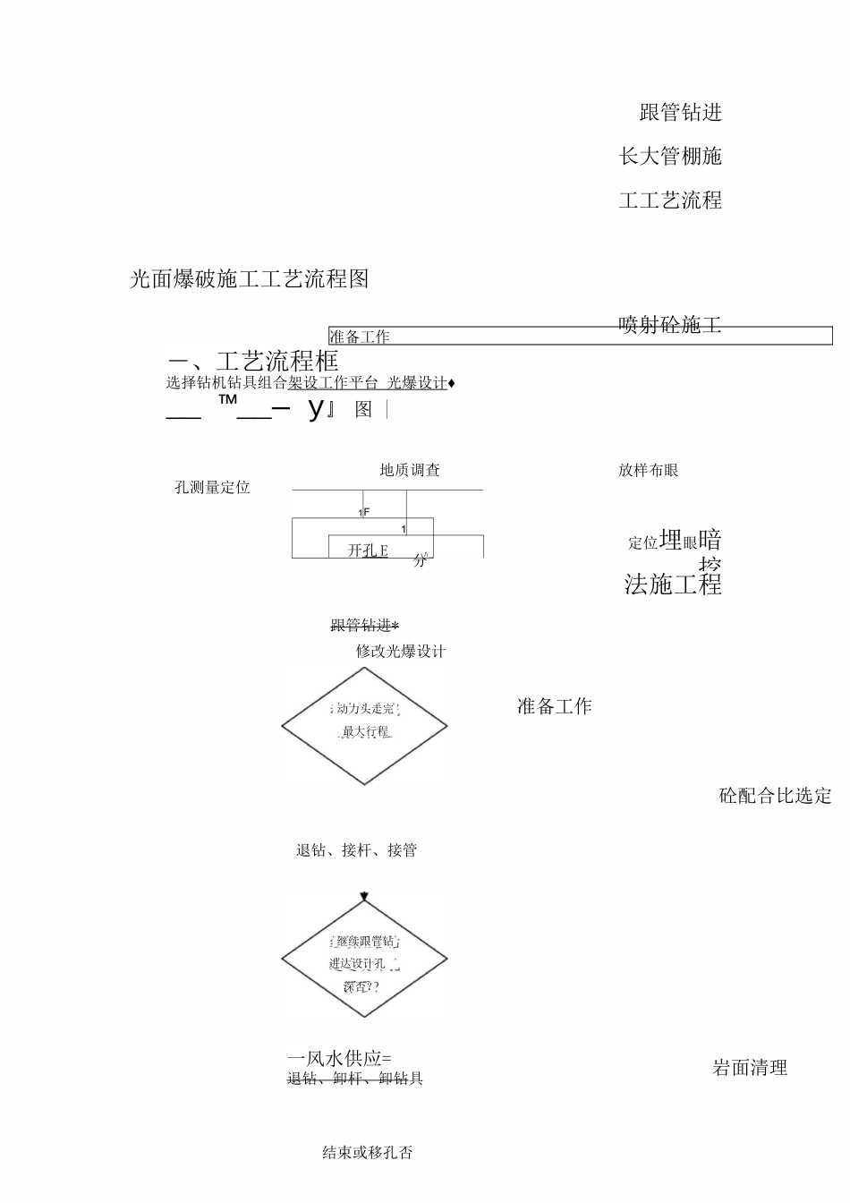 隧道施工工艺_第3页