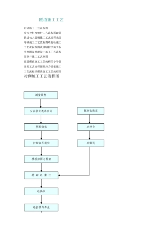 隧道施工工艺