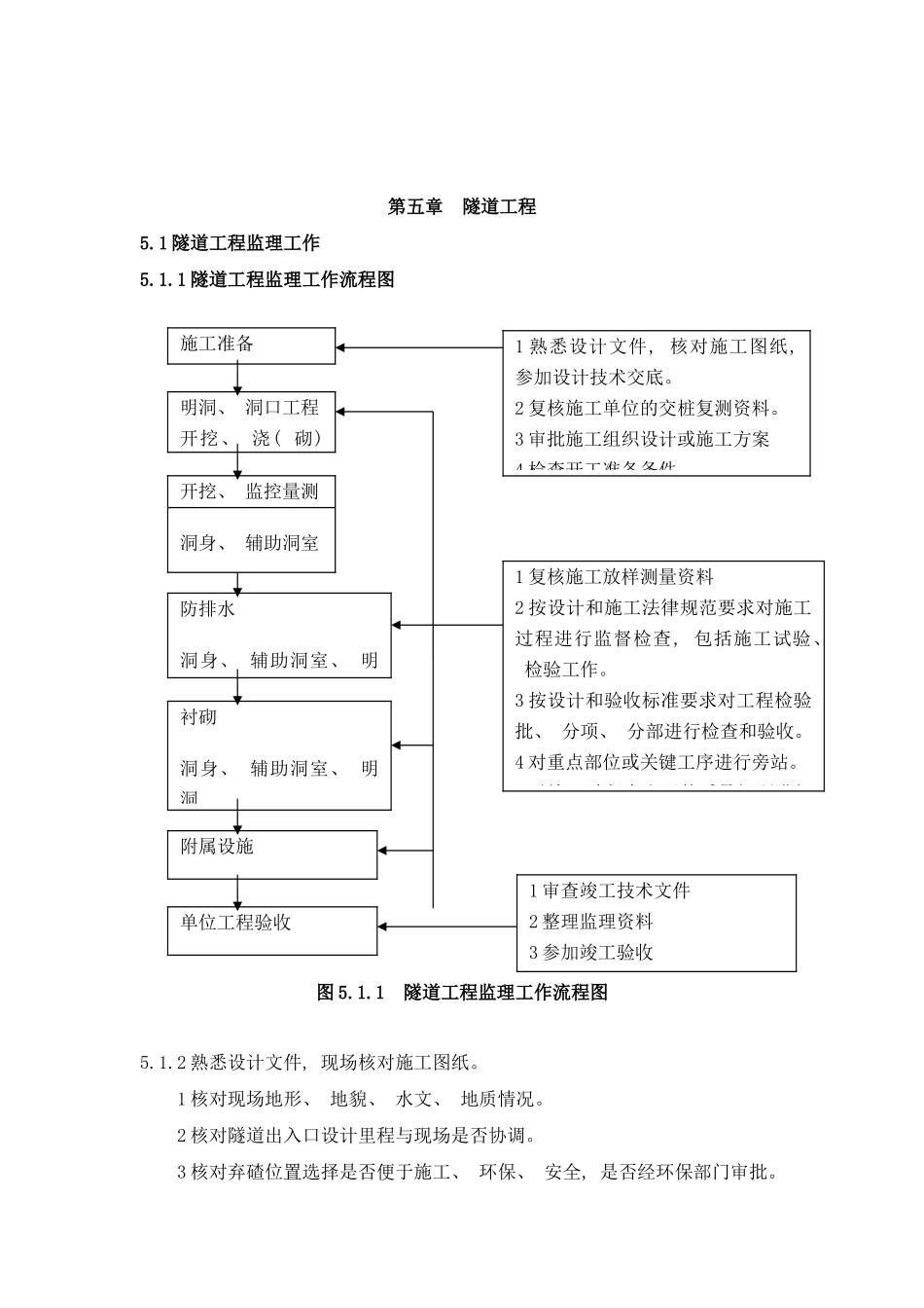 隧道施工监理样本_第1页
