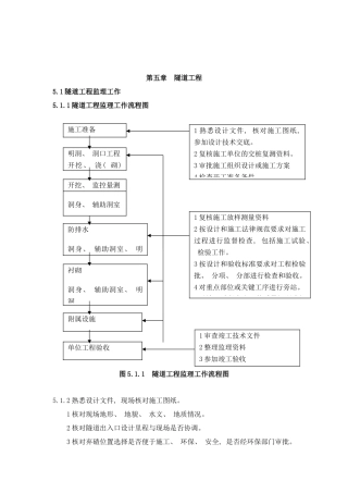 隧道施工监理样本