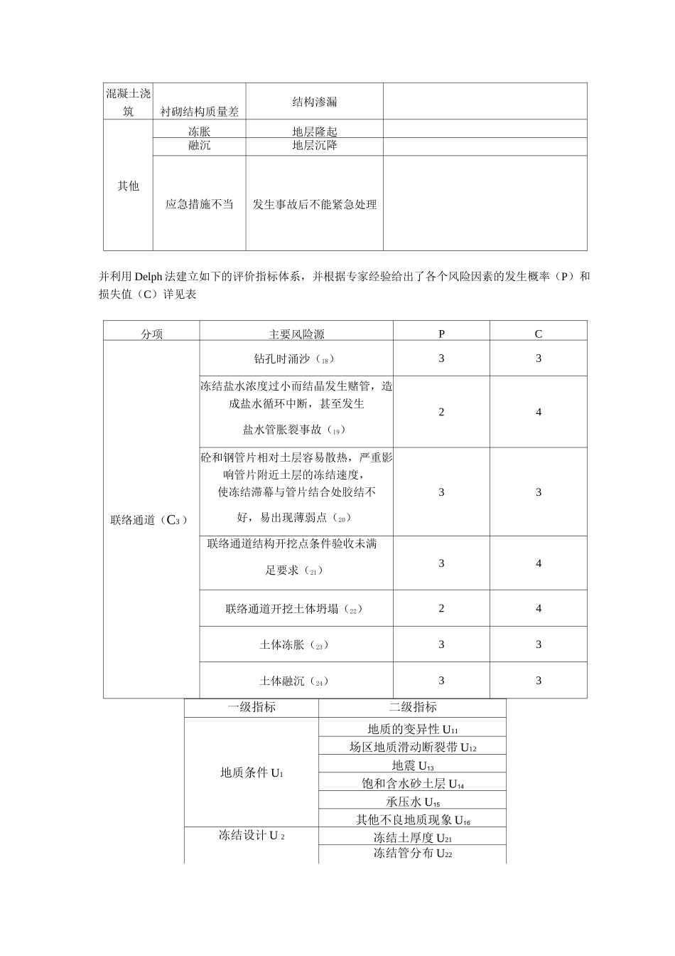 隧道施工联络通道冻结法施工风险认知_第2页