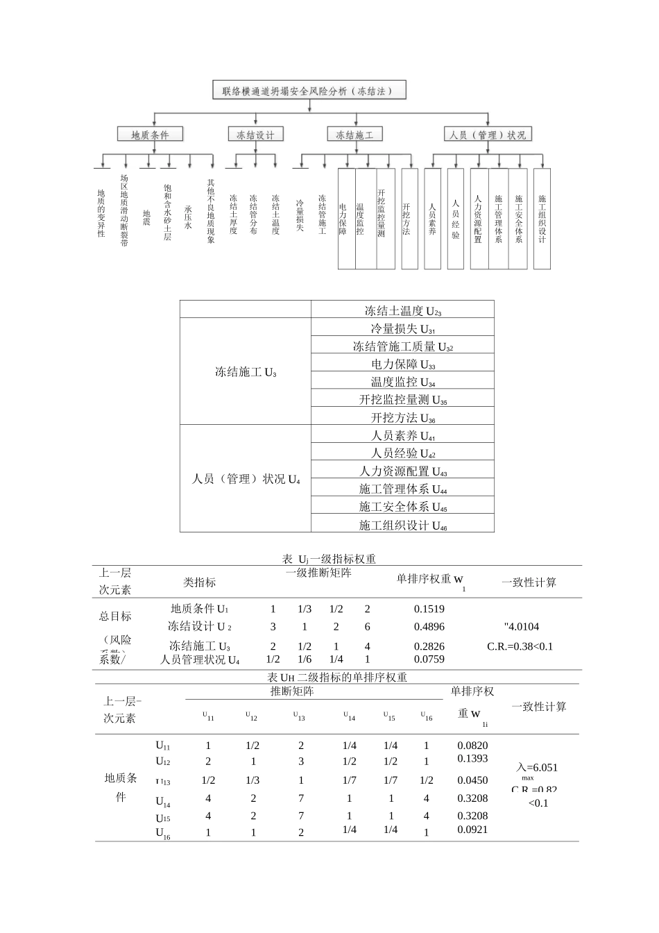 隧道施工联络通道冻结法施工风险认知_第3页