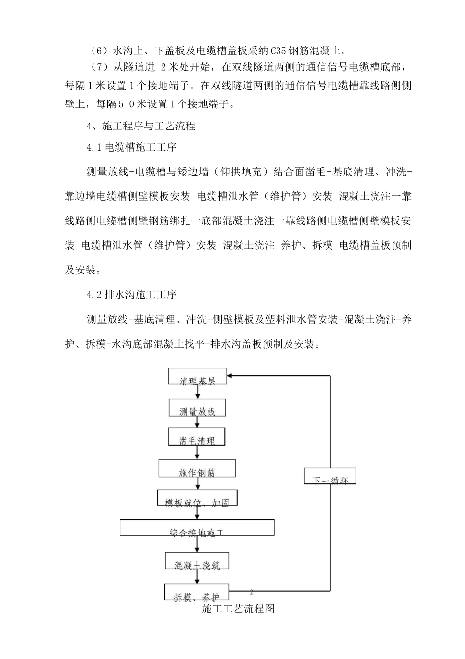 隧道水沟电缆槽施工作业指导书_第2页