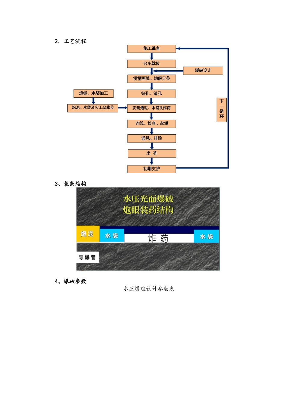 隧道聚能水压爆破施工技术_第3页