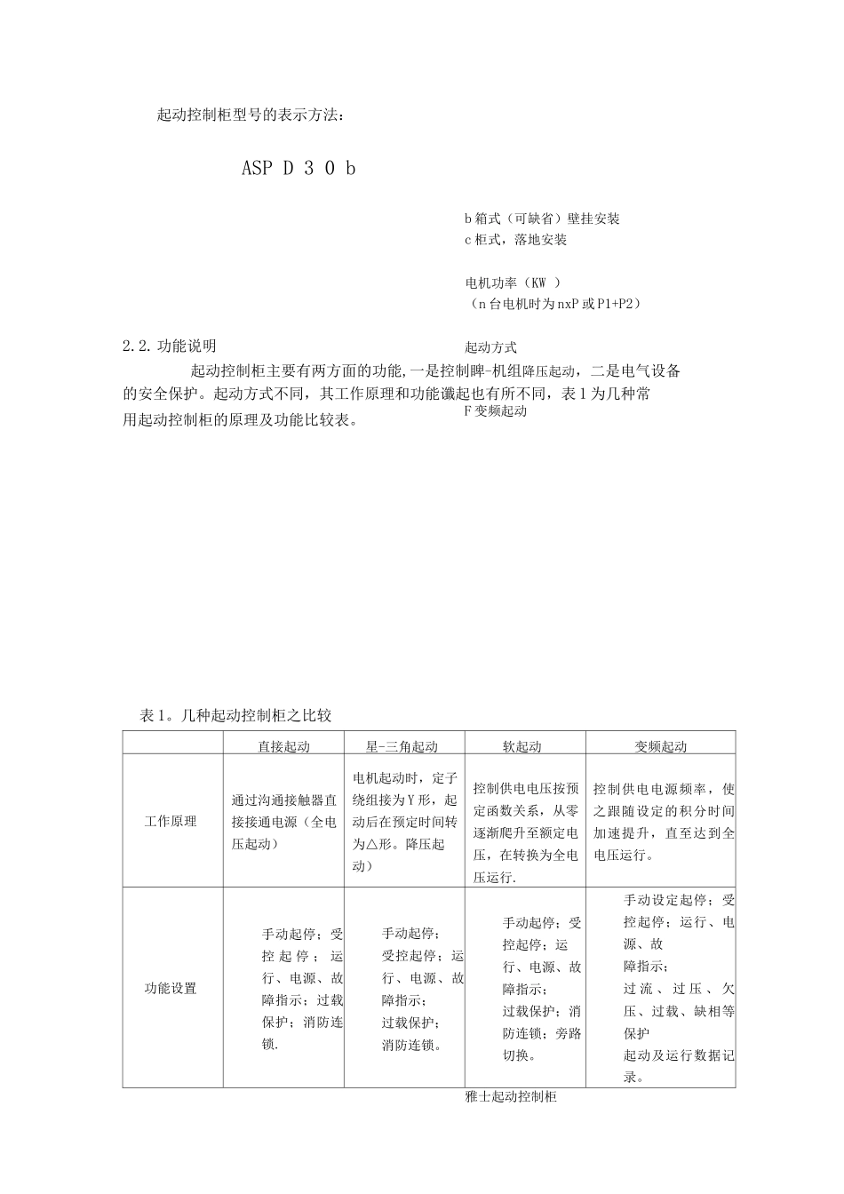 雅士空调自动控制系统设计指南_第3页
