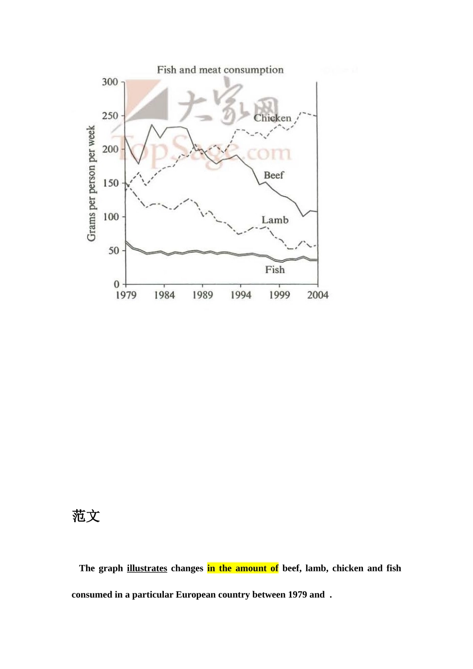 雅思写作小作文线形图表题附范文_第3页