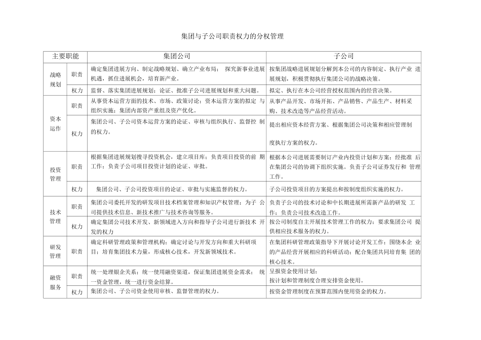 集团与子公司职责权力分权管理手册_第1页