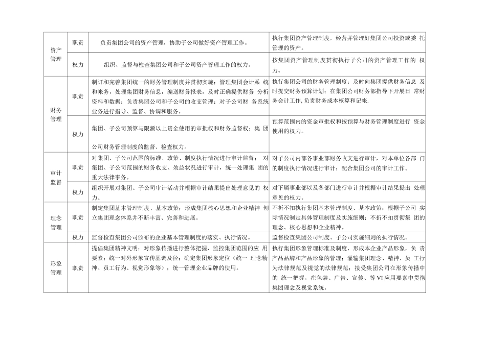 集团与子公司职责权力分权管理手册_第2页