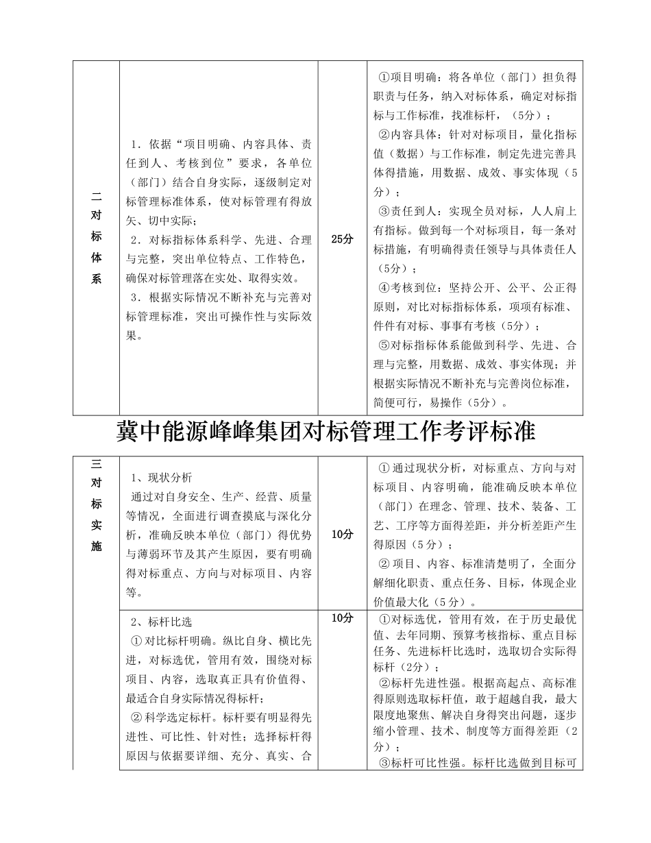 集团公司对标管理考核标准_第2页
