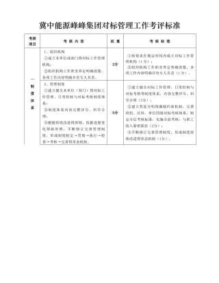 集团公司对标管理考核标准