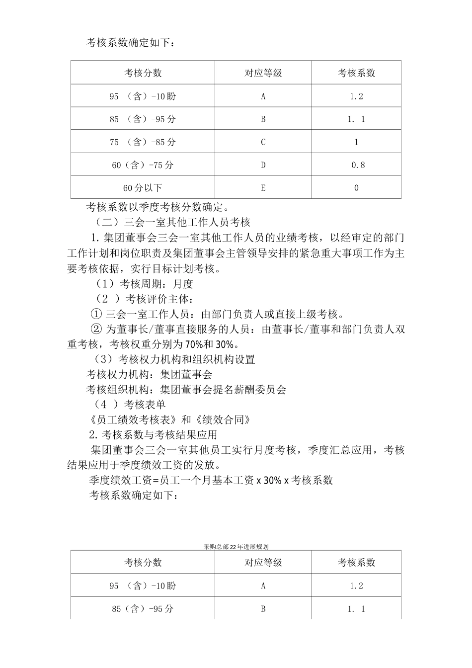 集团公司绩效考核实施细则_第3页