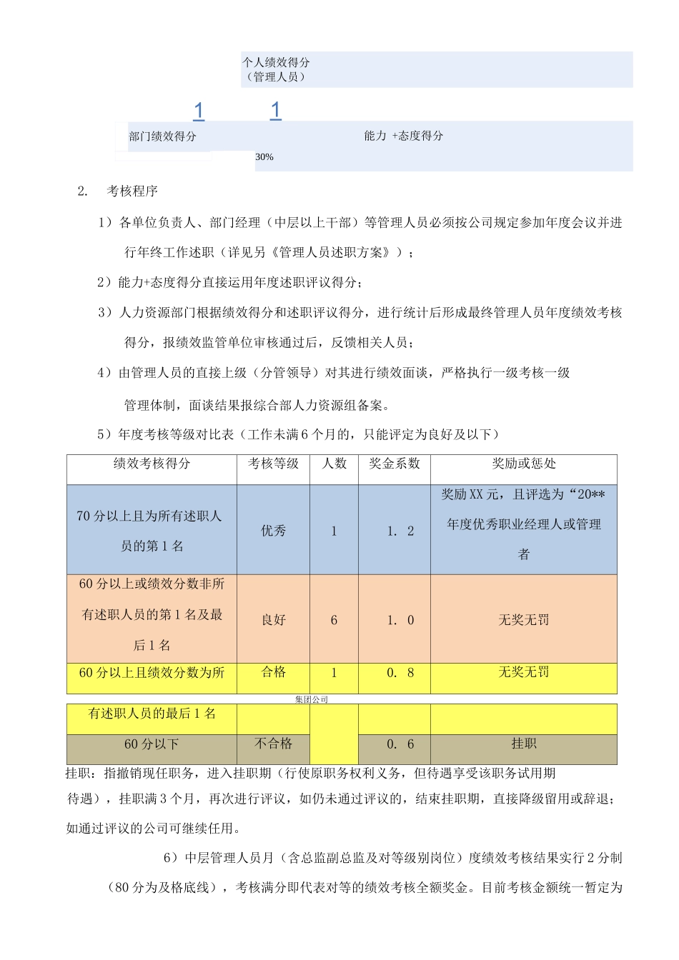 集团公司绩效考核管理办法与实施方案_第3页