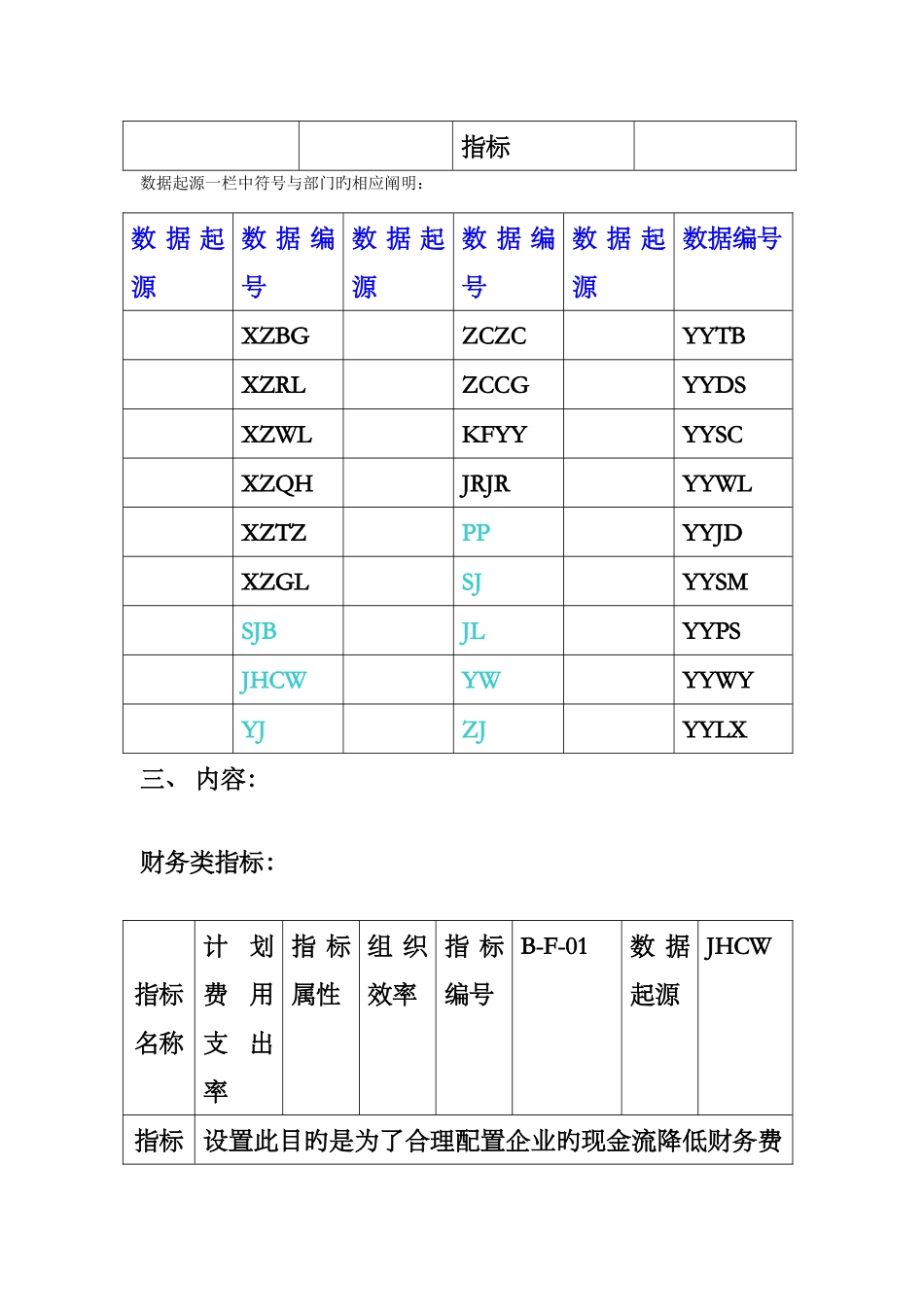集团关键业绩指标管理知识手册_第2页