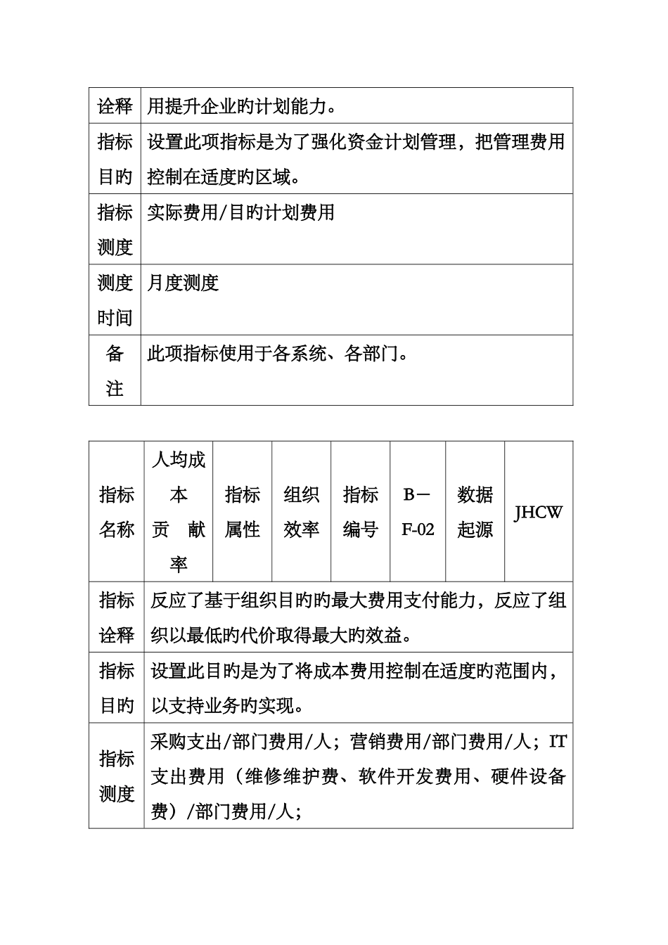 集团关键业绩指标管理知识手册_第3页