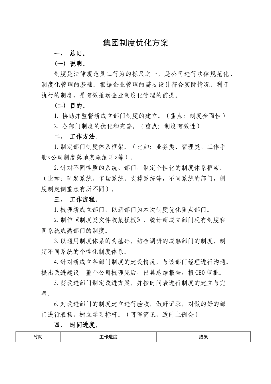 集团制度优化方案_第1页
