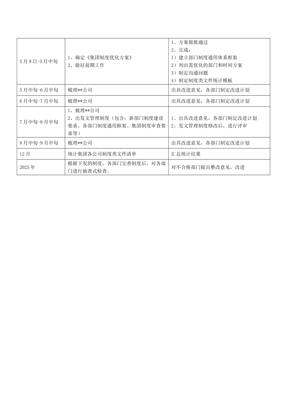 集团制度优化方案_第2页