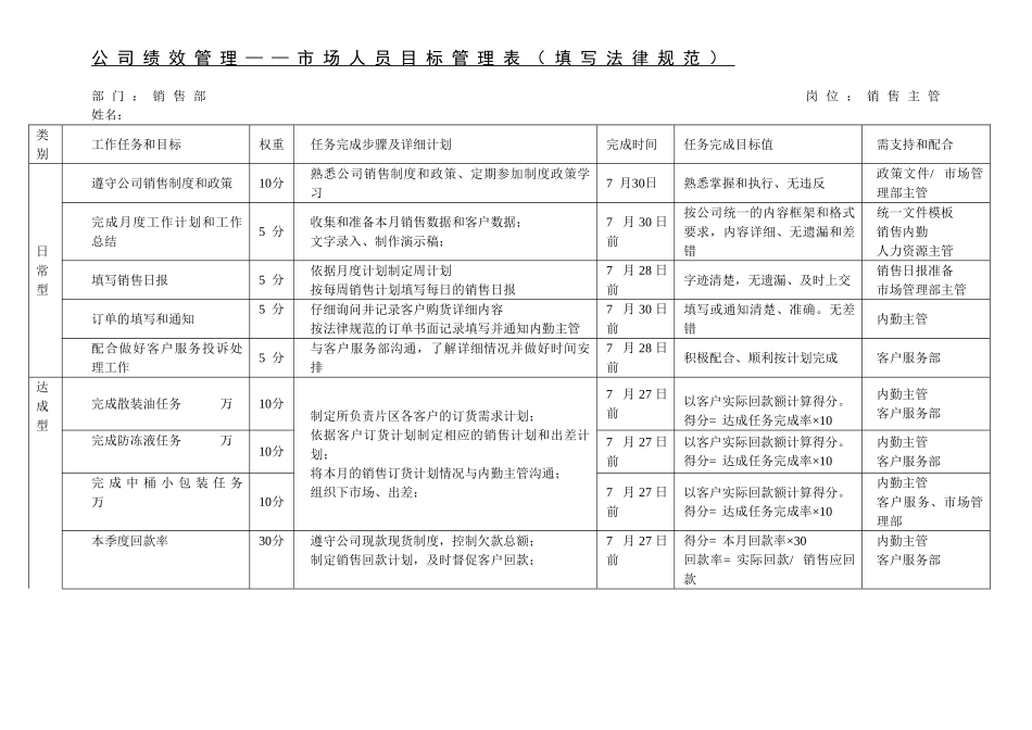 集团各部门绩效目标考核方案··完整版_第2页