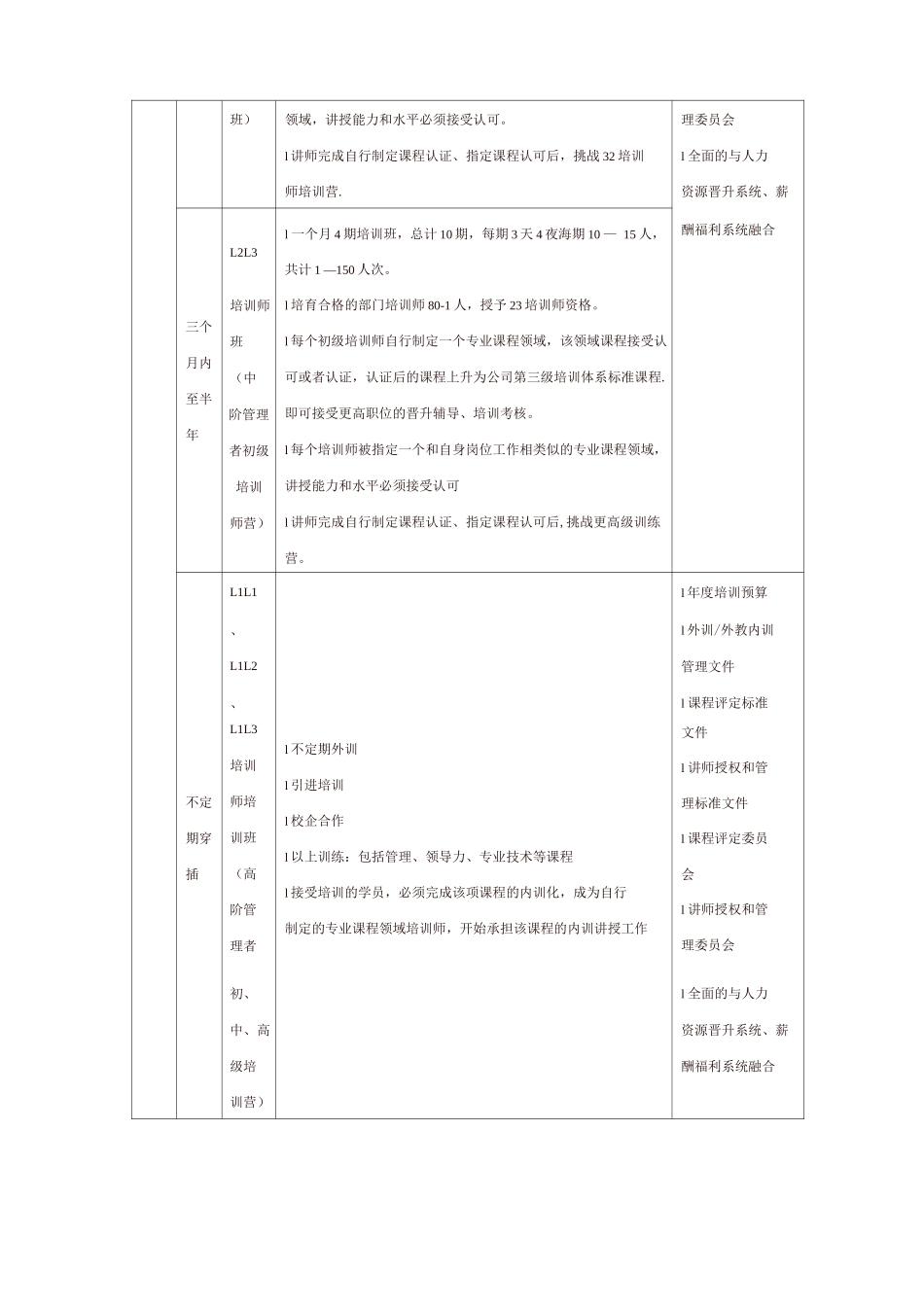 集团培训中心运作计划_第2页