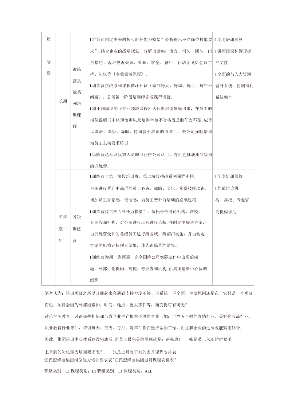 集团培训中心运作计划_第3页