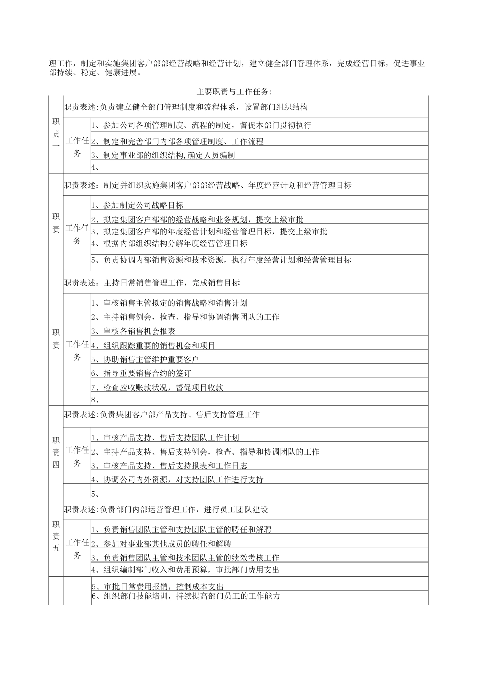 集团客户部部门职责概述及岗位说明书-_第2页