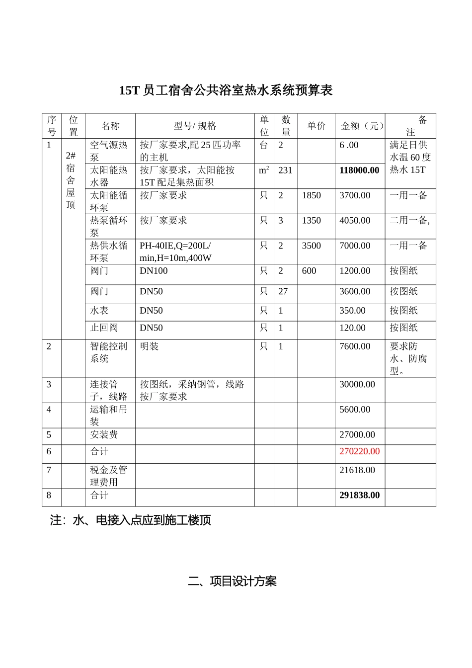 集团宿舍热水系统光芒太阳能安装方案模板_第3页