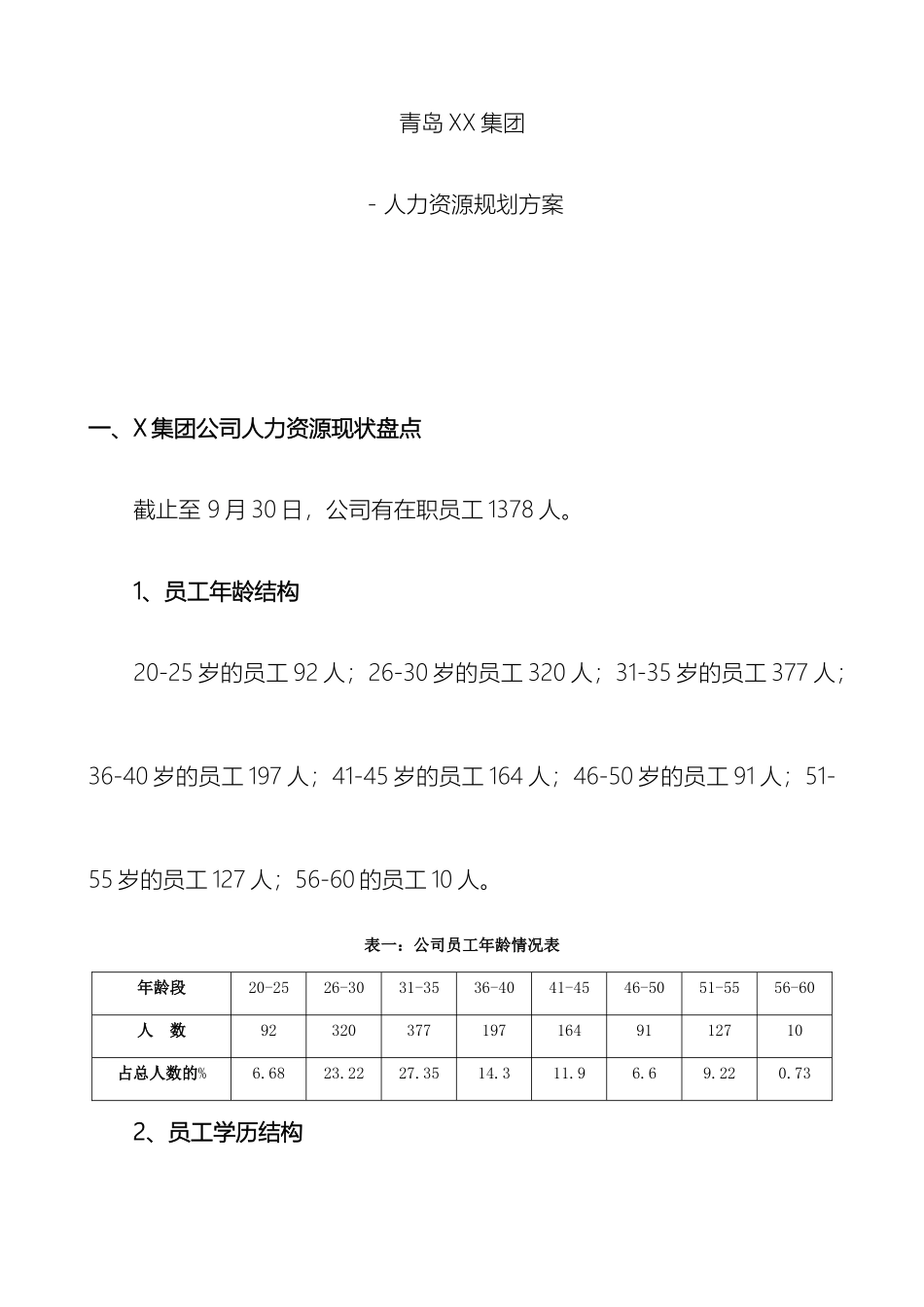 集团年人力资源规划方案_第2页