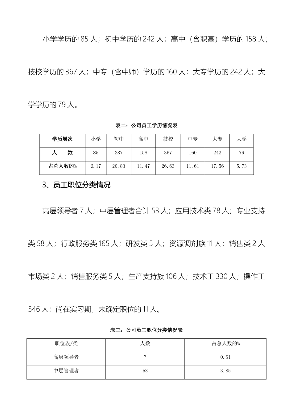 集团年人力资源规划方案_第3页