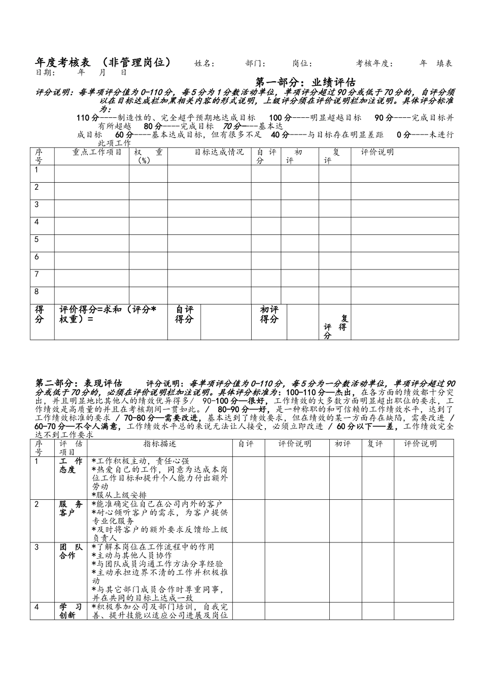 集团年终述职考评表_第3页