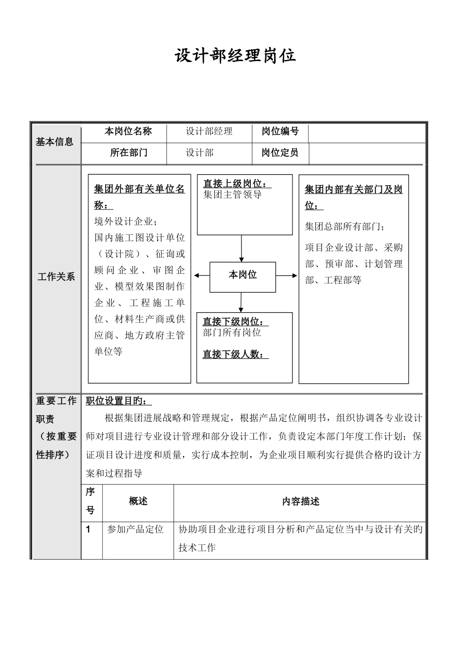 集团总部设计部岗位说明书汇编_第2页