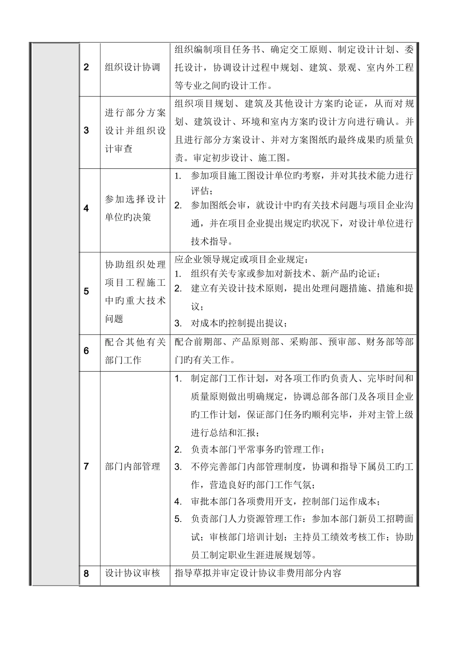 集团总部设计部岗位说明书汇编_第3页