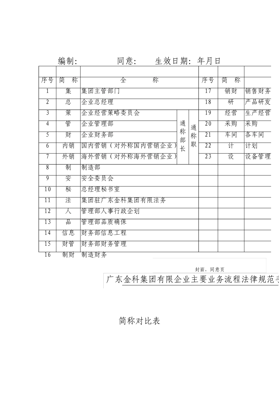 集团有限公司主要业务流程规范手册_第2页